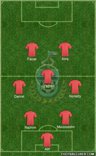 Sabah Formation 2013