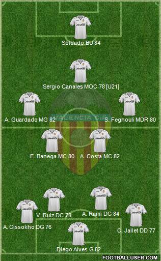 Valencia C.F., S.A.D. Formation 2013