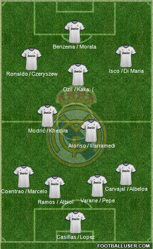 Real Madrid C.F. Formation 2013