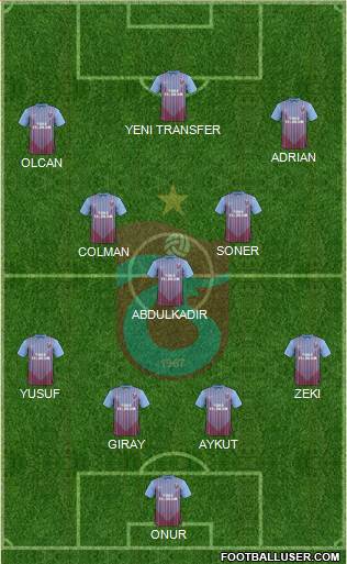 Trabzonspor Formation 2013