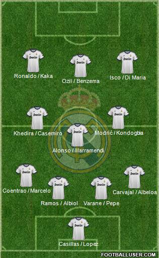 Real Madrid C.F. Formation 2013