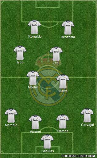 Real Madrid C.F. Formation 2013