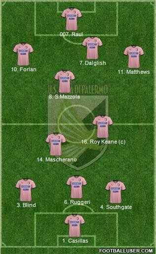 Città di Palermo Formation 2013