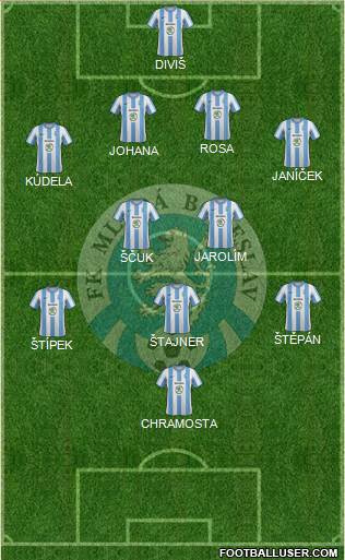 Mlada Boleslav Formation 2013