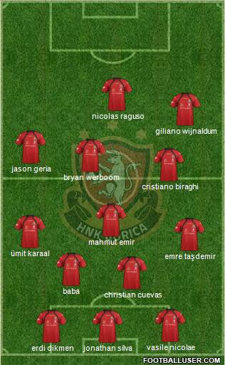 HNK Gorica Formation 2013