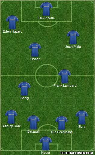 Chelsea Formation 2013