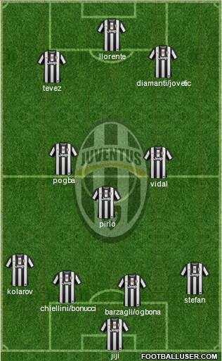 Juventus Formation 2013