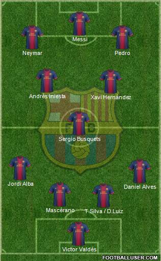 F.C. Barcelona Formation 2013