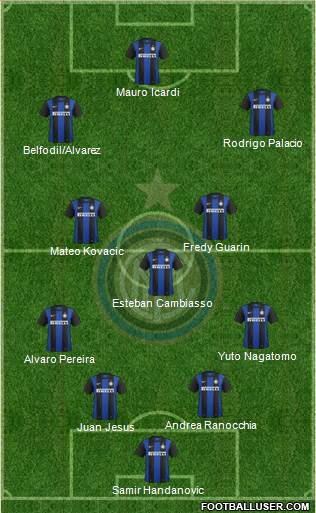 F.C. Internazionale Formation 2013
