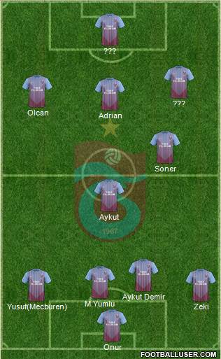 Trabzonspor Formation 2013