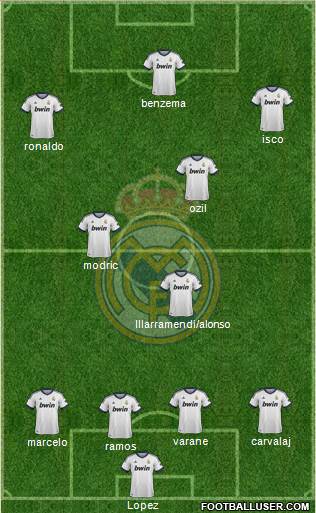 Real Madrid C.F. Formation 2013