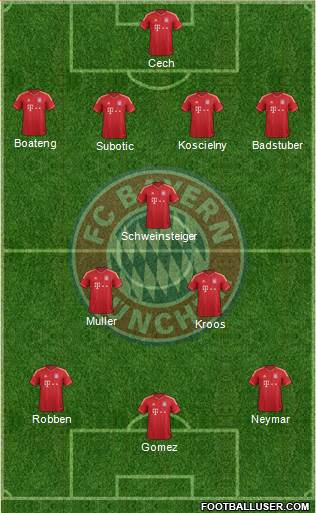 FC Bayern München Formation 2013