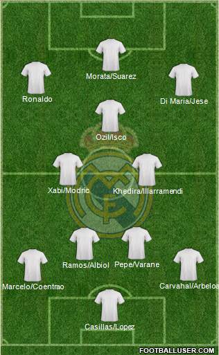 Real Madrid C.F. Formation 2013