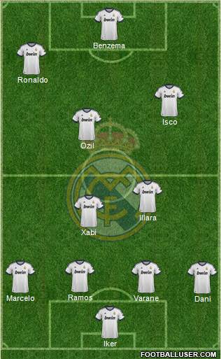 Real Madrid C.F. Formation 2013