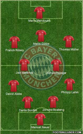 FC Bayern München Formation 2013