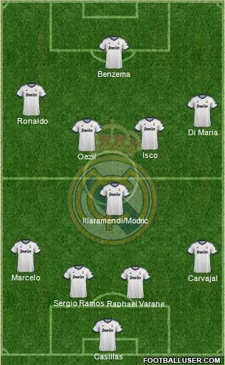 Real Madrid C.F. Formation 2013