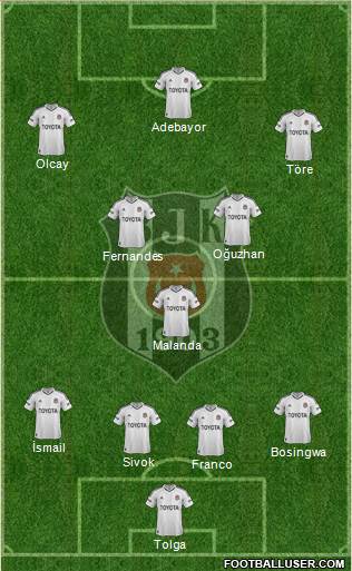 Besiktas JK Formation 2013