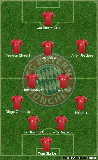 FC Bayern München Formation 2013