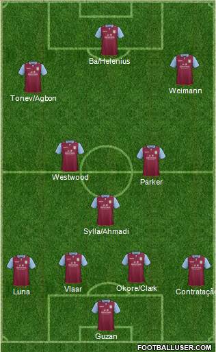 Aston Villa Formation 2013