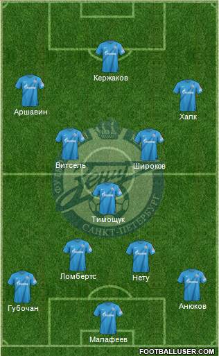Zenit St. Petersburg Formation 2013