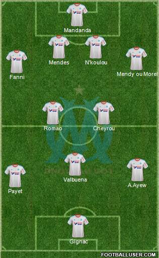 Olympique de Marseille Formation 2013