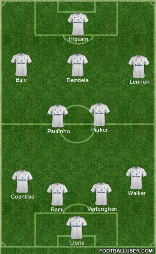 Tottenham Hotspur Formation 2013