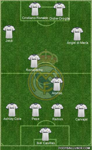 Real Madrid C.F. Formation 2013