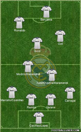 Real Madrid C.F. Formation 2013