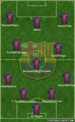 F.C. Barcelona Formation 2013