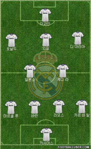 Real Madrid C.F. Formation 2013