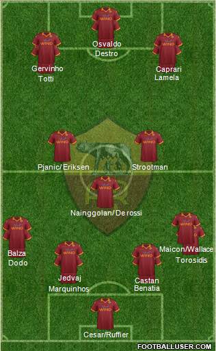 AS Roma Formation 2013
