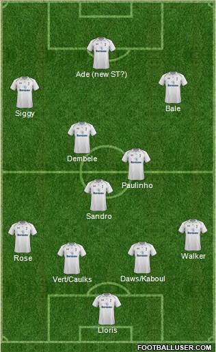 Tottenham Hotspur Formation 2013