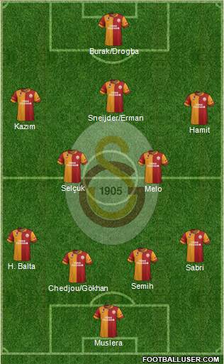 Galatasaray SK Formation 2013
