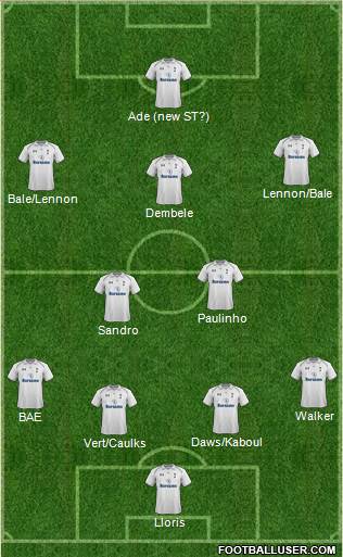 Tottenham Hotspur Formation 2013