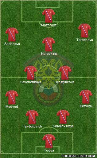 Russia Formation 2013