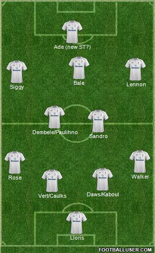 Tottenham Hotspur Formation 2013