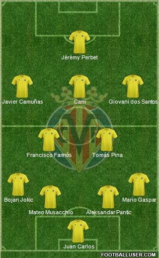 Villarreal C.F., S.A.D. Formation 2013