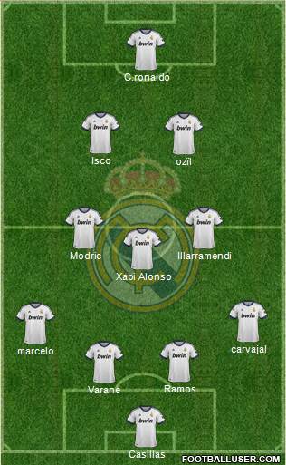 Real Madrid C.F. Formation 2013