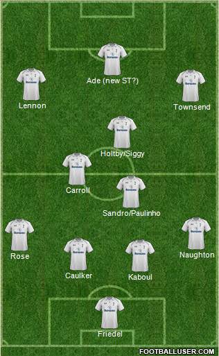 Tottenham Hotspur Formation 2013