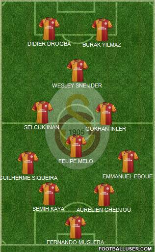 Galatasaray SK Formation 2013