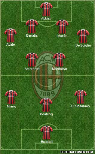 A.C. Milan Formation 2013