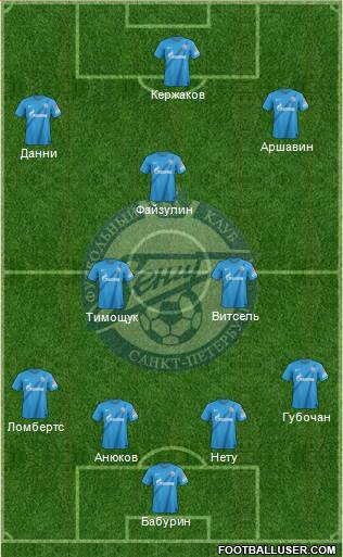 Zenit St. Petersburg Formation 2013