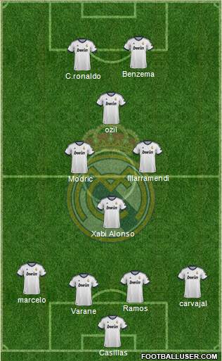 Real Madrid C.F. Formation 2013