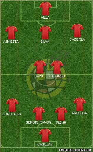 Spain Formation 2013