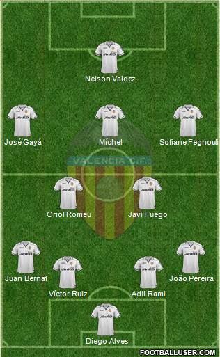 Valencia C.F., S.A.D. Formation 2013