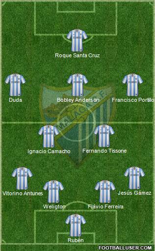 Málaga C.F., S.A.D. Formation 2013