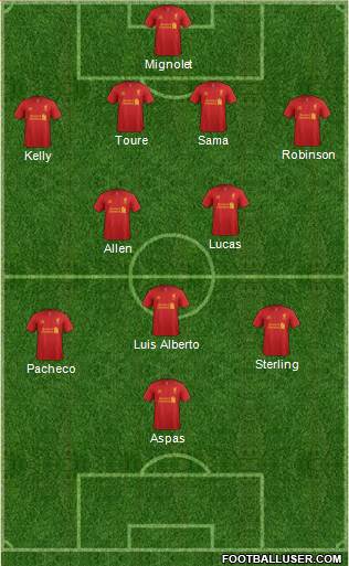Liverpool Formation 2013