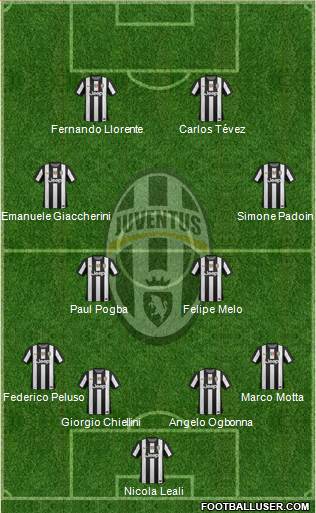 Juventus Formation 2013