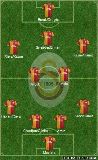 Galatasaray SK Formation 2013