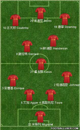 Liverpool Formation 2013